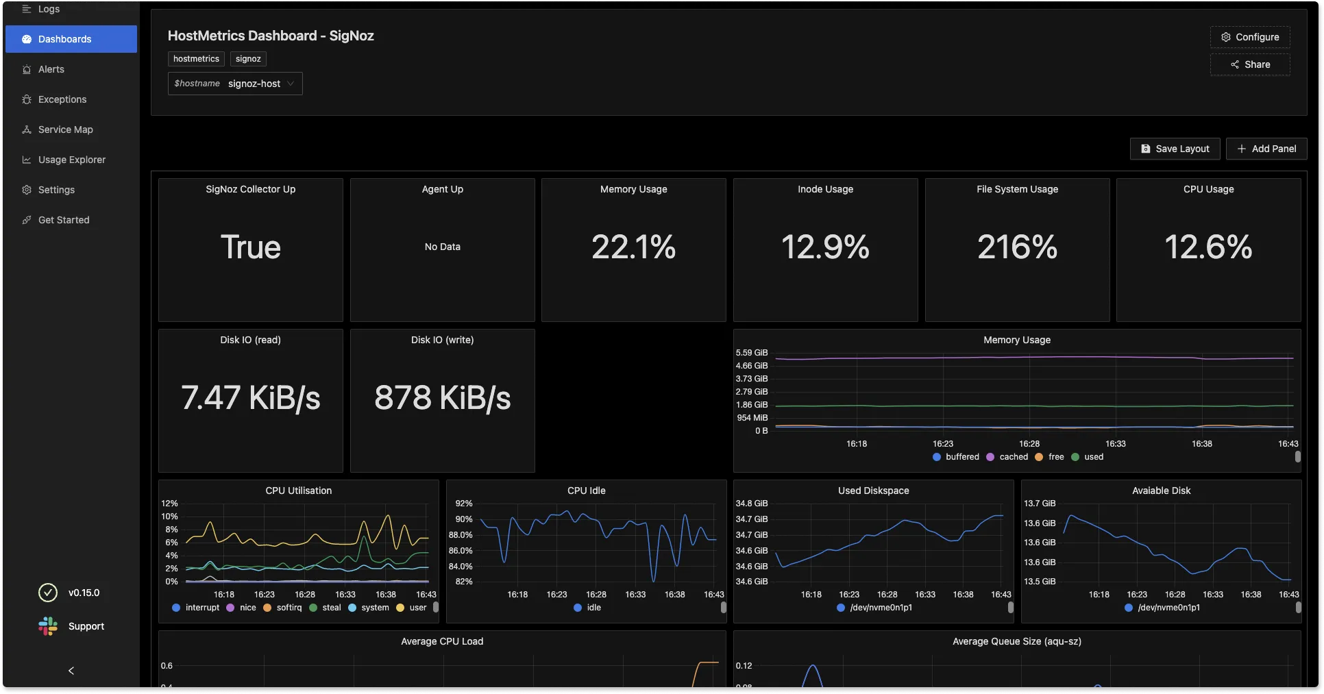 The dashboards tab in SigNoz is full of charts that now come with improved performance