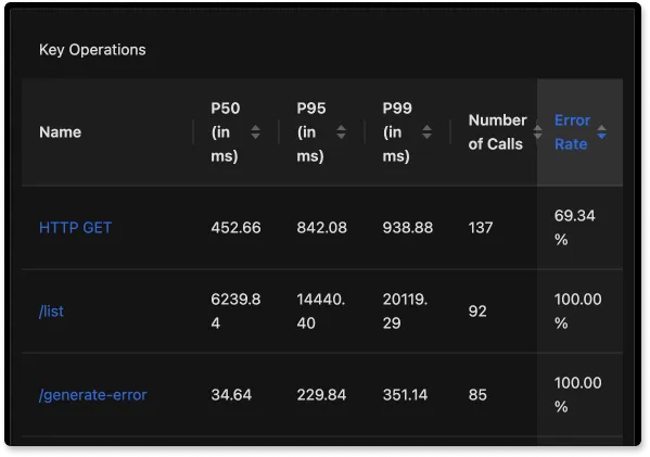 Error rate added in key operations table of services