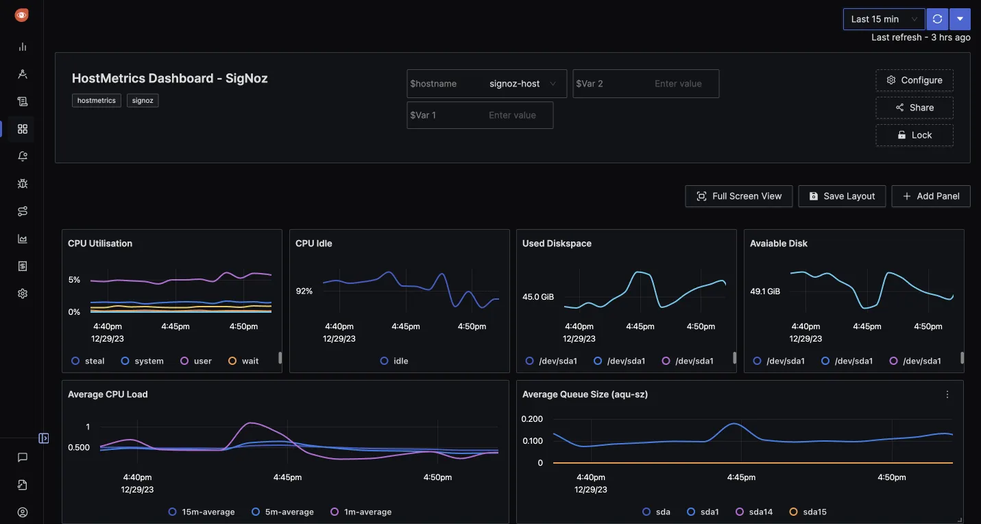 Hostmetrics Dashboard in SigNoz