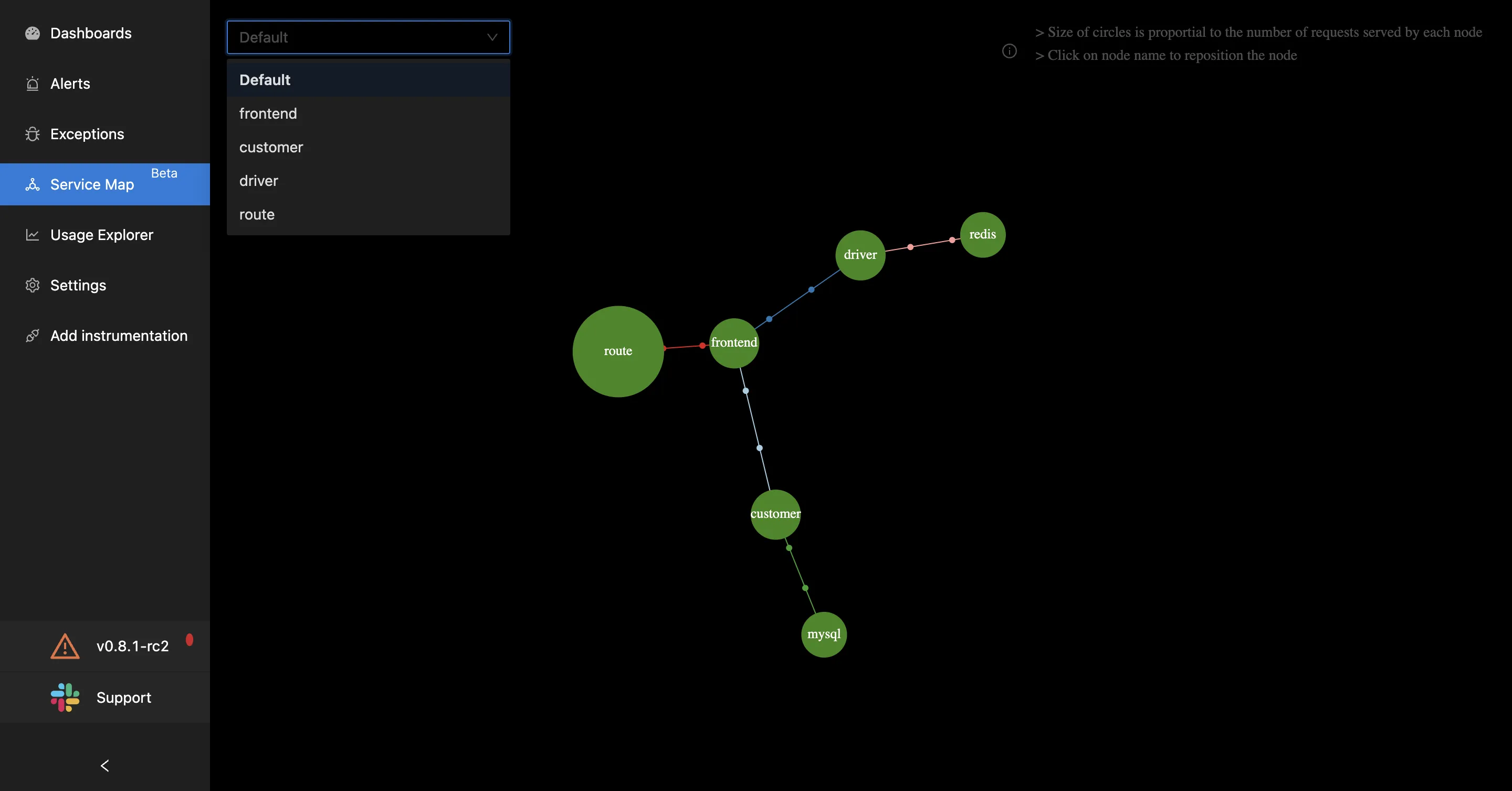 SigNoz service maps