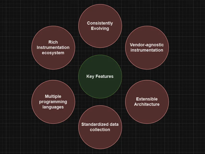 OpenTelemetry Key Features