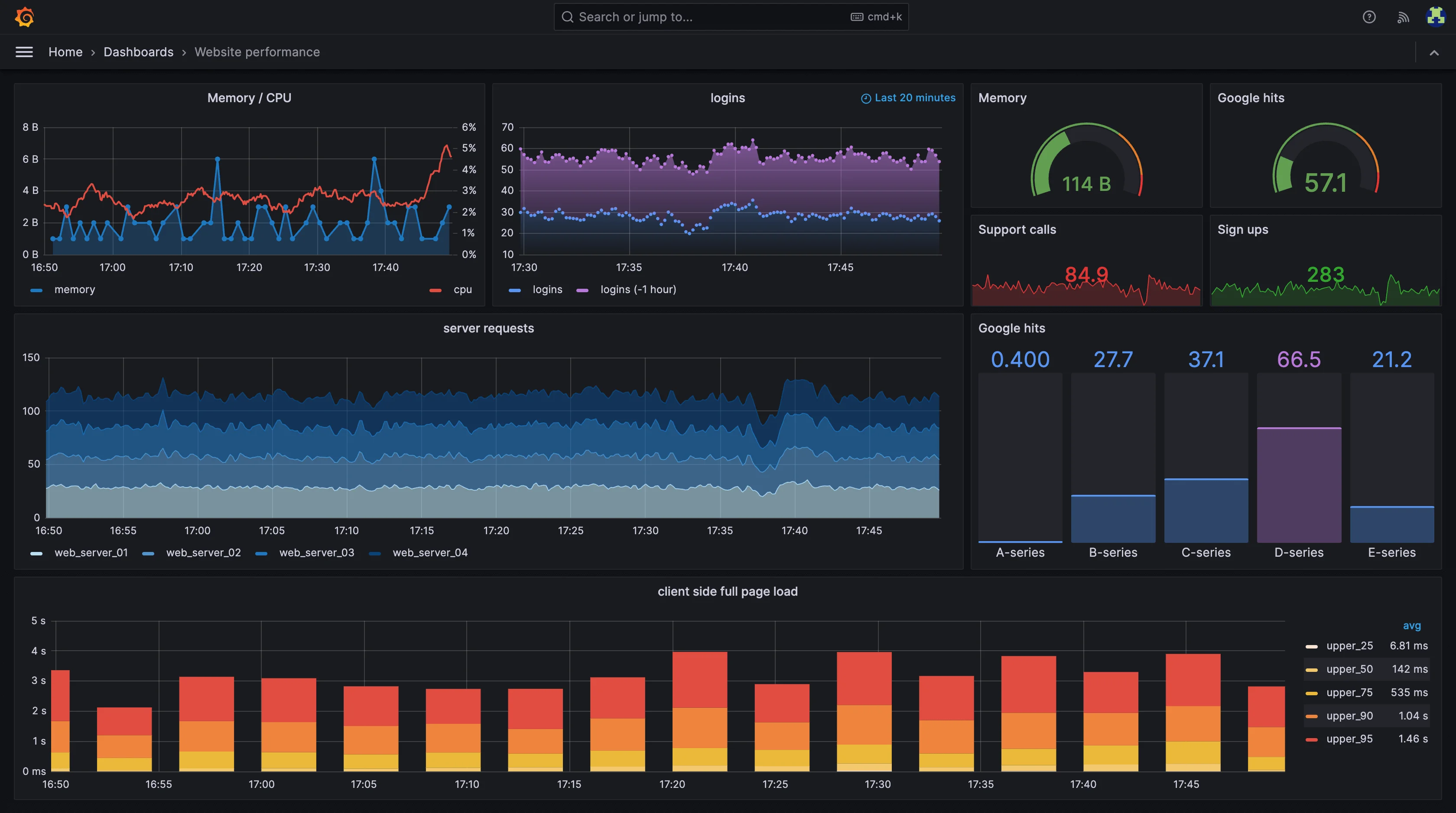 Grafana dashboard